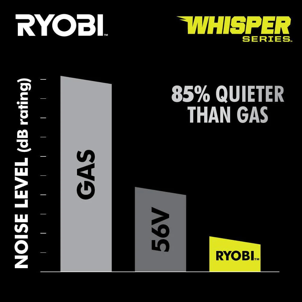 Ryobi 40V HP Brushless 21-in Self-Propelled AWD Lawn Mower �� Whisper Series �� Includes (2) 6.0Ah Batteries and Charger